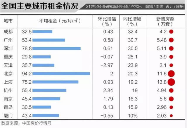 房产早参 | 央行一日内推出四项房地产支持政策；4月各线城市房价降幅继续扩大