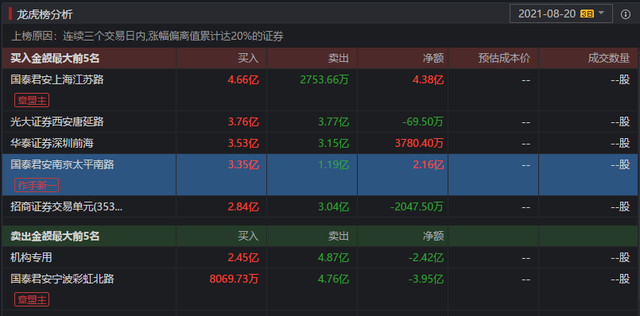 “上车”时机或至 机构关注消费板块投资机会