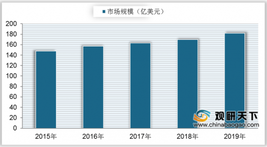 三维成像技术主要应用场景及行业趋势预测_人保财险政银保 ,拥有“如意行”驾乘险，出行更顺畅！