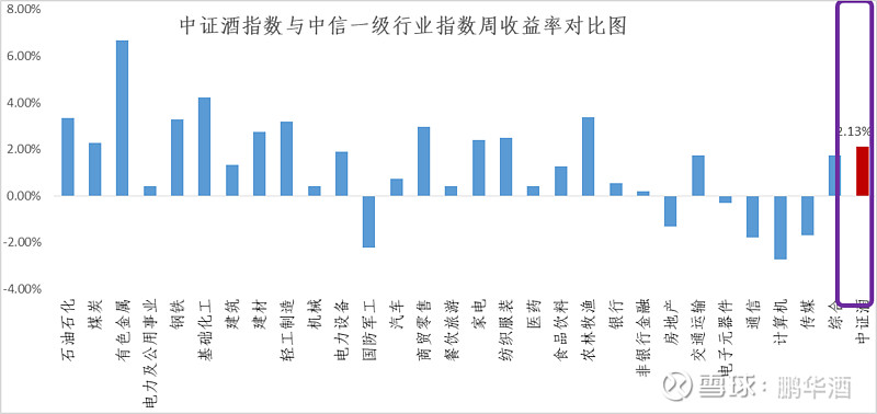 金融业平均工资快速增长 最赚钱行业格局或将生变？