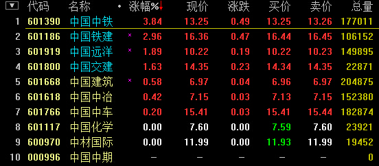 【盘中播报】沪指跌0.37% 有色金属行业跌幅最大