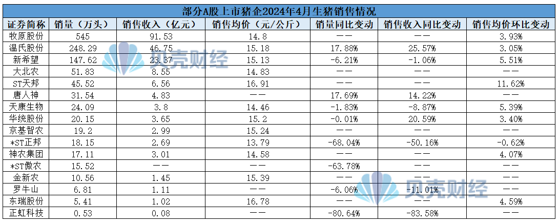 国泰君安：近期油运运价高位波动，下半年供需继续向好