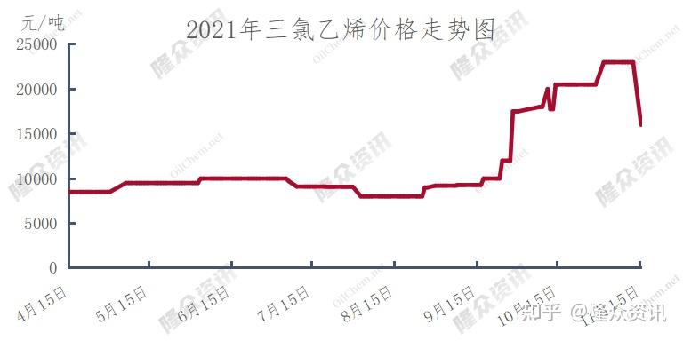 市场成交氛围清淡 红枣期价冲高回落