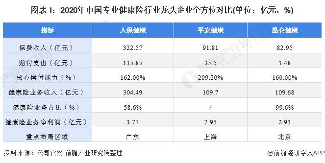 人保服务 ,人保有温度_中国肉鸡养殖行业SWOT分析及发展趋势分析