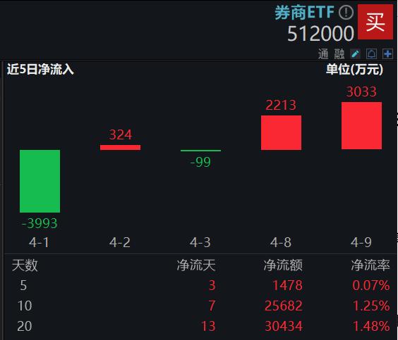 【ETF观察】3月20日股票ETF净流入35.08亿元