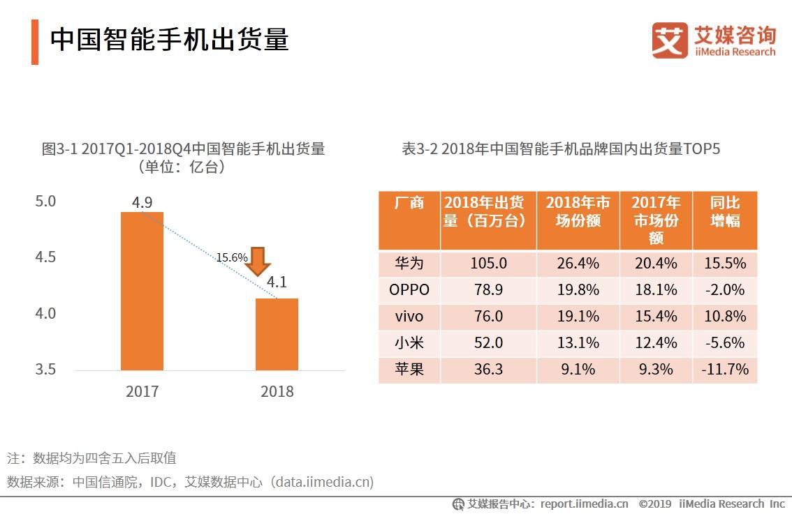 5G手机行业现状及发展预测 2024年我国手机市场5G手机出货量占比超85%_人保服务 ,人保车险