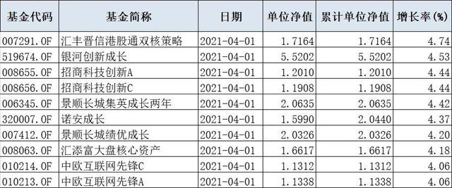 QFII持仓名单出炉，私募大佬也盯上这只化工龙头股