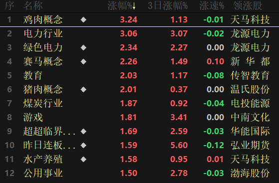 股票行情快报：传艺科技（002866）5月21日主力资金净卖出26.25万元