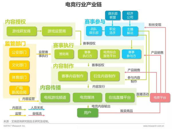 保险有温度,人保财险 _电子竞技产业发展现状及前景趋势分析