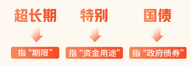 发行首日两度临停！投资超长期特别国债需注意哪些风险？