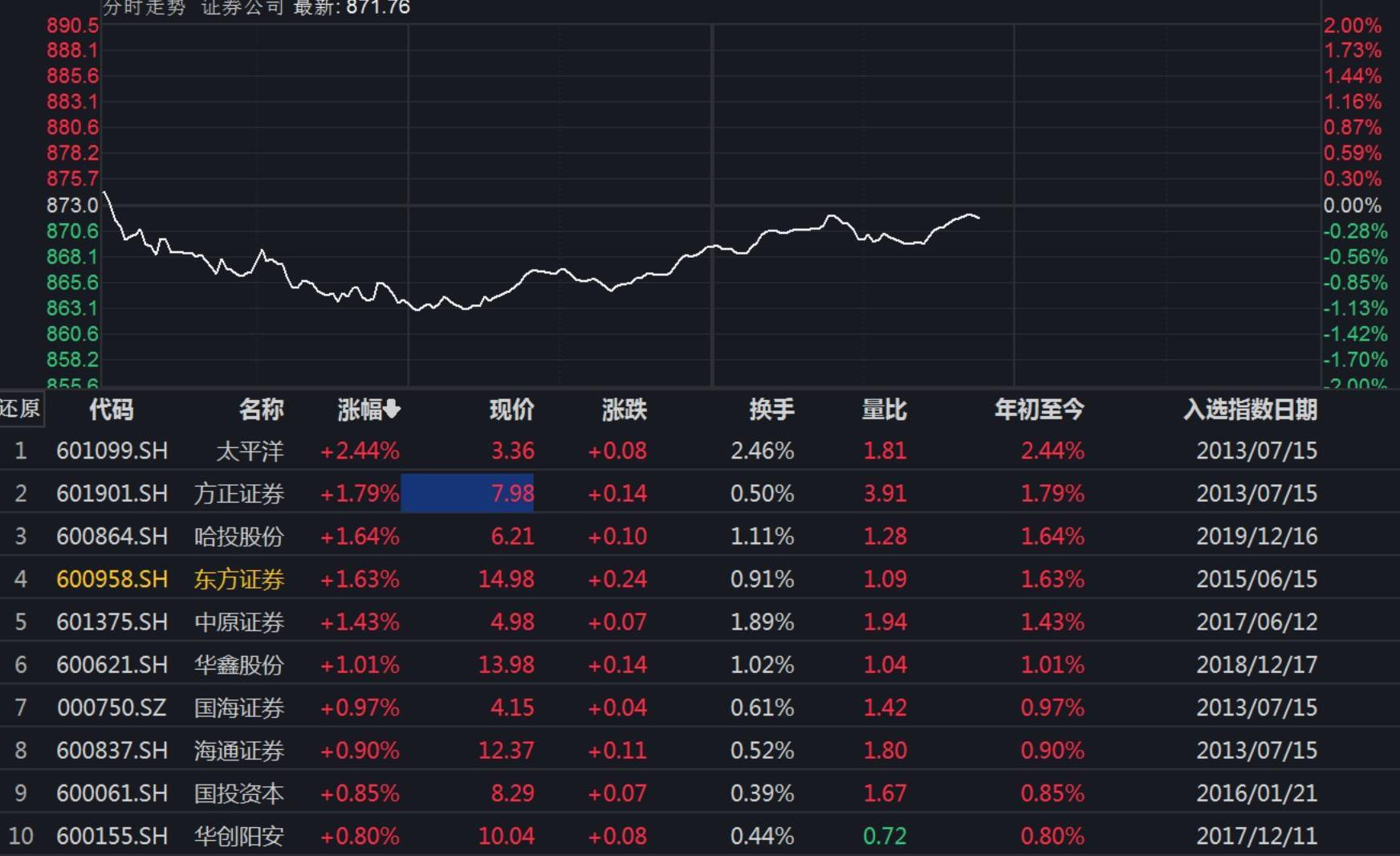 公募基金加速布局超长期国债ETF