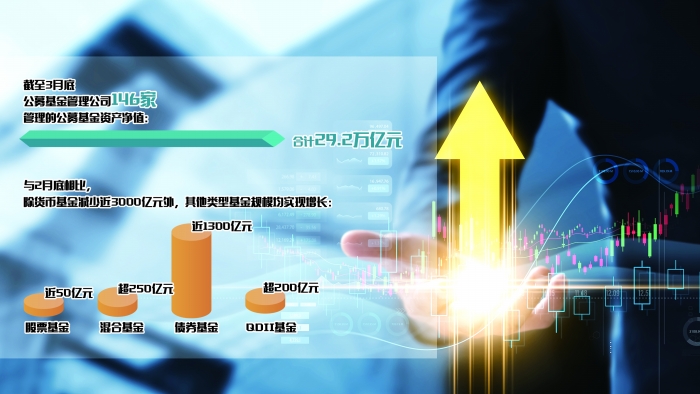 公募基金加速布局超长期国债ETF