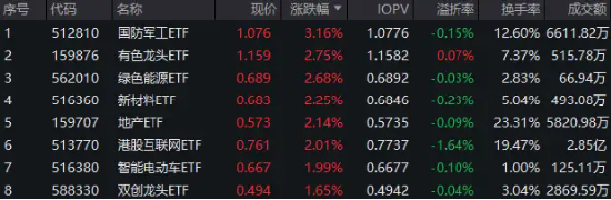 香港恒生指数收跌0.13% 恒生科技指数涨0.3%