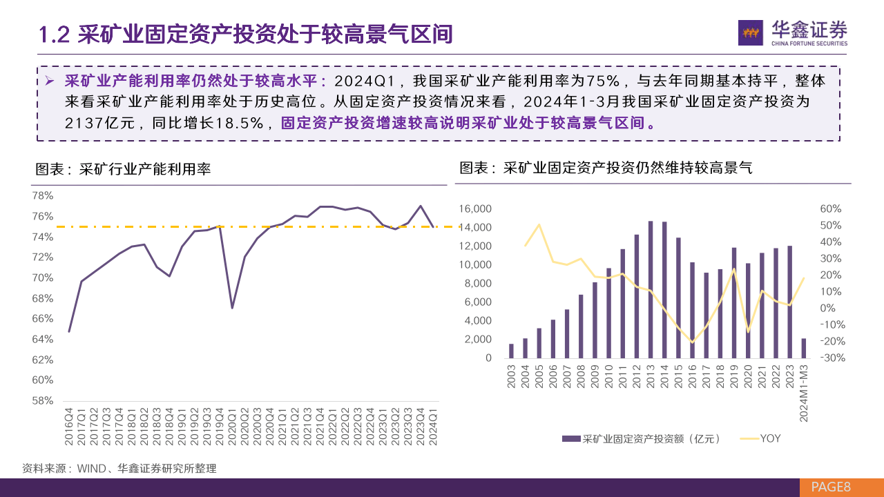 保险有温度,人保车险_2024铜行业市场深度调研及投资策略 全球铜价持续走高 能源转型与供应不足成主要推手