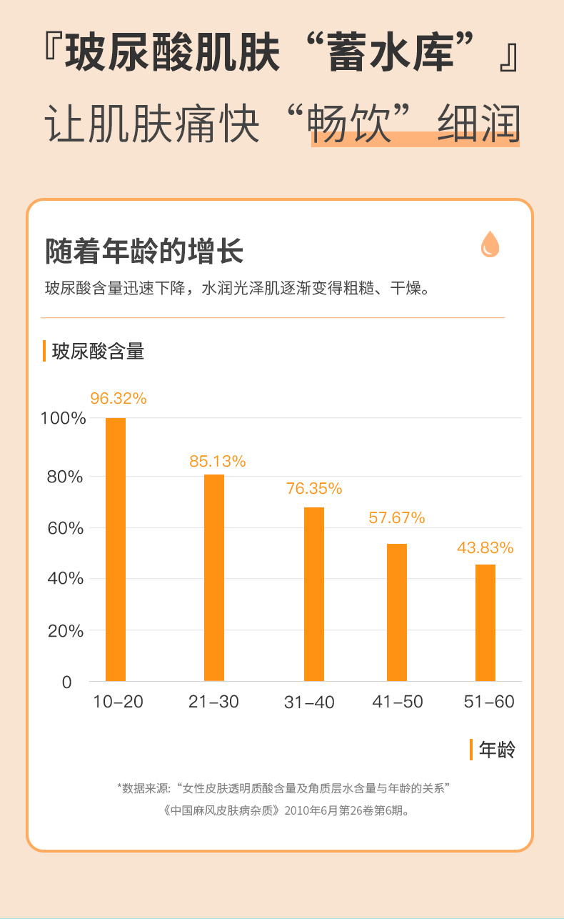 人保车险   品牌优势——快速了解燃油汽车车险,人保车险_透明质酸行业现状及预测 2025年透明质酸注射市场规模预计达到466亿元