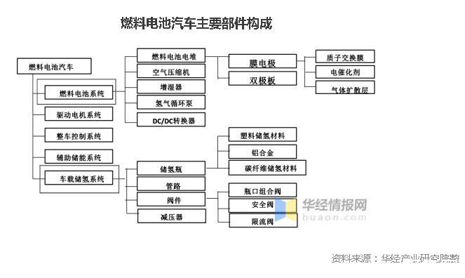 矿用车行业市场现状及前景趋势分析_人保车险   品牌优势——快速了解燃油汽车车险,人保财险 