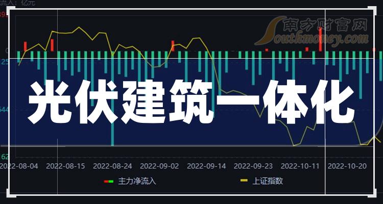 5月23日清源股份涨停分析：BIPV概念，储能，光伏概念热股