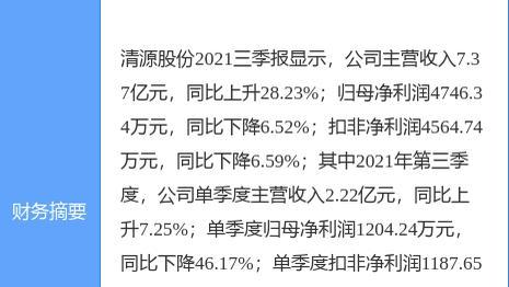 5月23日清源股份涨停分析：BIPV概念，储能，光伏概念热股