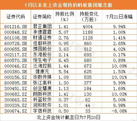 5月23日新华联涨停分析：京津冀，房地产，蚂蚁集团概念股概念热股