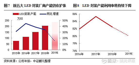 科德数控： 公司产能扩充与资金、设备、场地、人员、生产方式、建设周期等多种因素相关