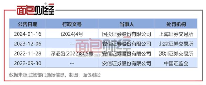 本周，8家公司撤回IPO！