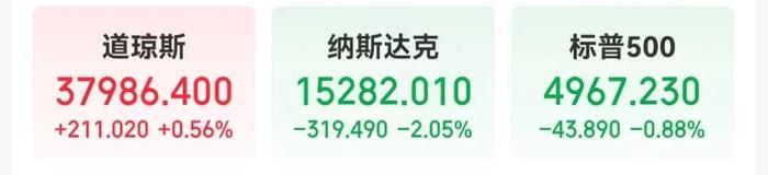 果然AI之王！英伟达股价狂飙，总市值突破2.5万亿美元！