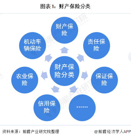 2024在线视频行业市场发展现状及竞争格局分析_人保服务,人保财险政银保 