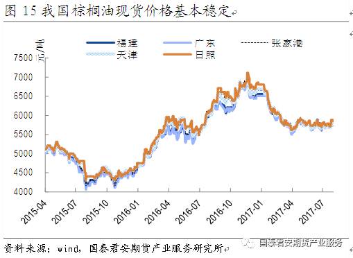 人保伴您前行,人保财险政银保 _6月国内进口棕榈油买船增多 2024棕榈油行业未来发展趋势预测