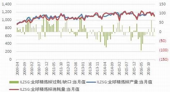 （2024年5月24日）今日沪锌期货和伦锌最新价格行情查询