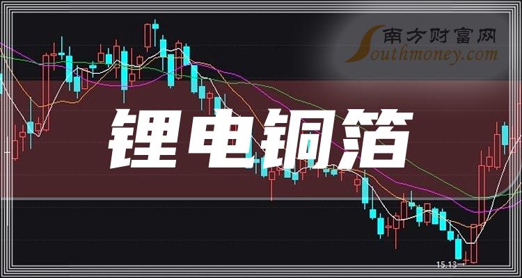 宝明科技终止60亿元锂电复合铜箔项目