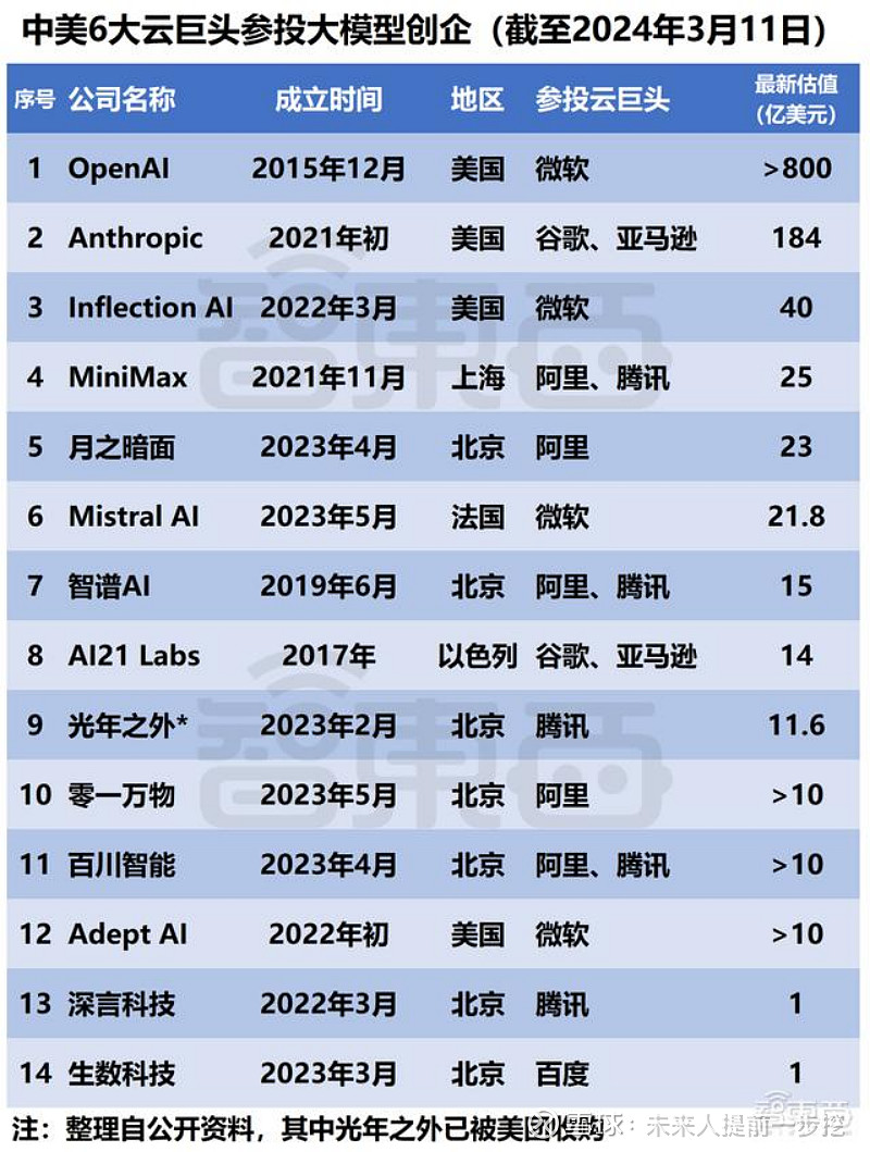 大模型降价背后：大厂抢生态，创业者迎生存挑战