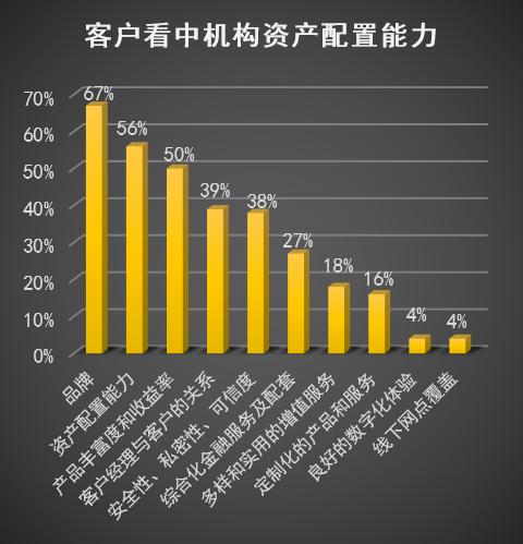 华设集团：接受上海承风金萍私募基金等机构调研