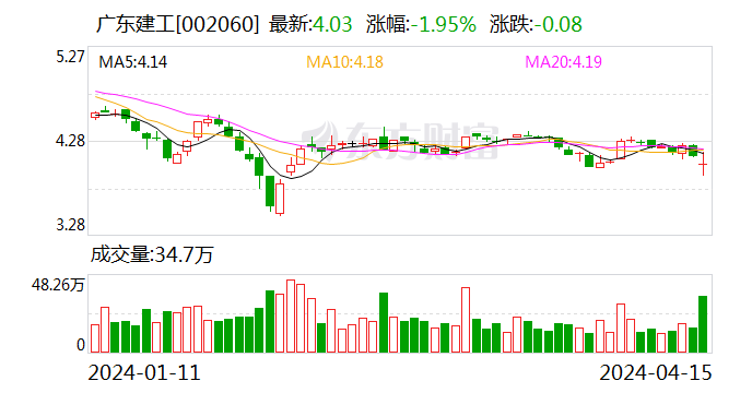 再升科技筹码连续5期集中