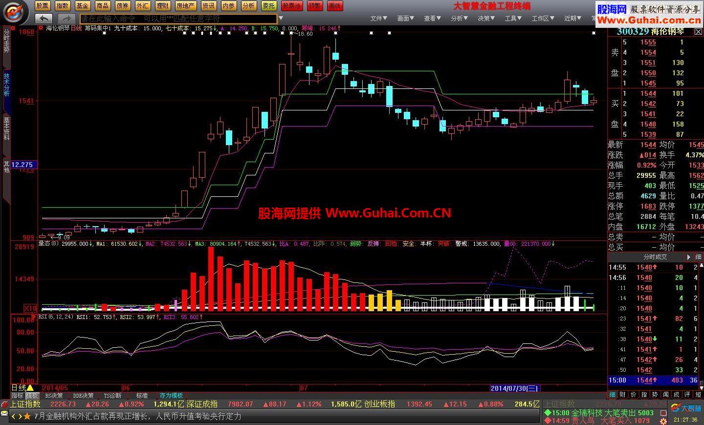 再升科技筹码连续5期集中