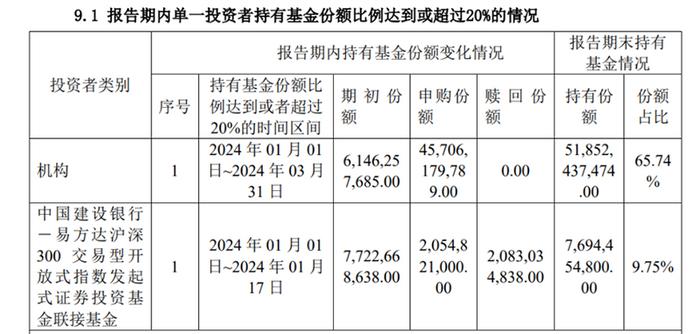 净流入3477亿！宽基ETF成年内"吸金"主力，上周五又现"神秘资金"借道进场