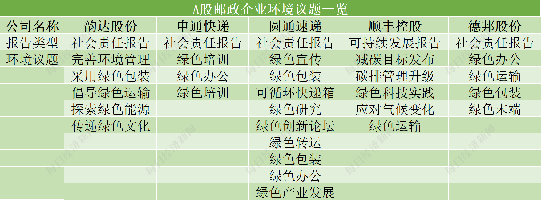 中国企业距离强制ESG信息披露还有多远？