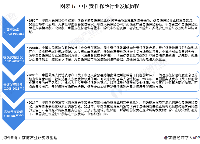 2024年中国造纸行业的市场发展现状及发展趋势分析_保险有温度,人保车险