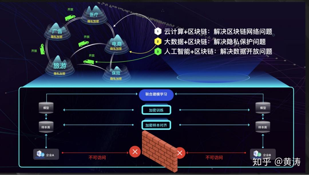 北交所上市公司众诚科技新增软件著作权信息：“隐私计算多方共享应用系统”