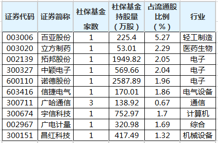 上海莱士监事胡维兵增持2万股，增持金额14.12万元