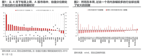 铜价高位回落，行情就此结束？顶级交易员：继续看涨