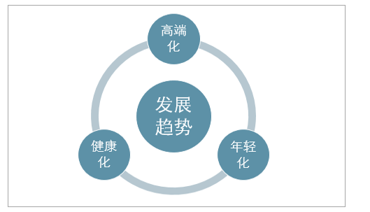 化妆品行业市场发展现状及前景趋势分析_人保伴您前行,人保车险