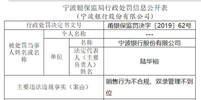 上海医药旗下产品不合规被罚