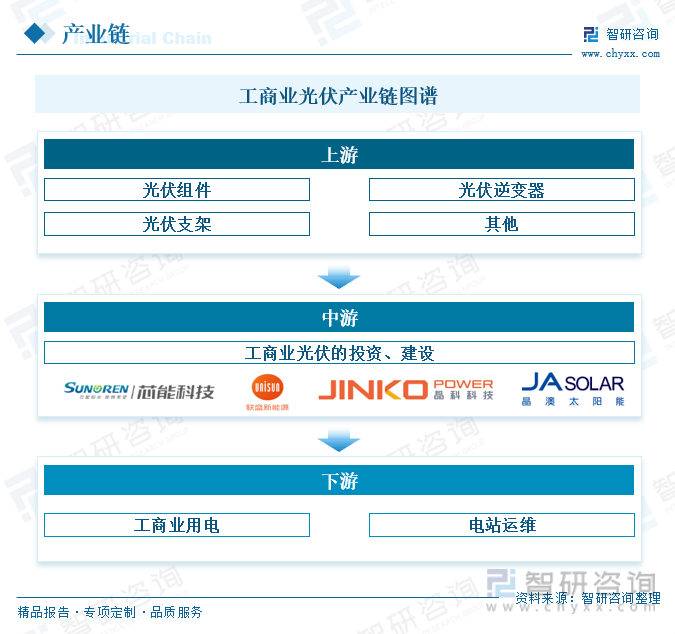 人保服务 ,人保财险 _2024年中国合成原料气行业的产业链及投资前景分析