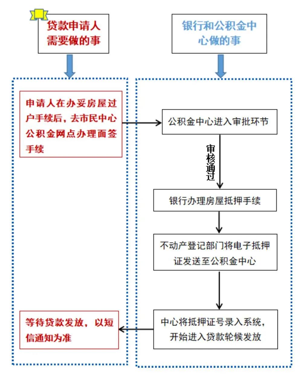 房地产政策不断，多省市下调首付款比例下限、公积金和商贷利率，关注房地产ETF华夏（515060）布局机会