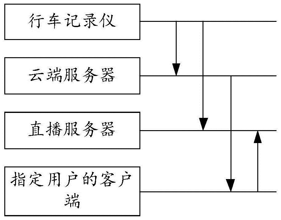 潍柴动力公布国际专利申请：“加速踏板控制方法、装置及系统”