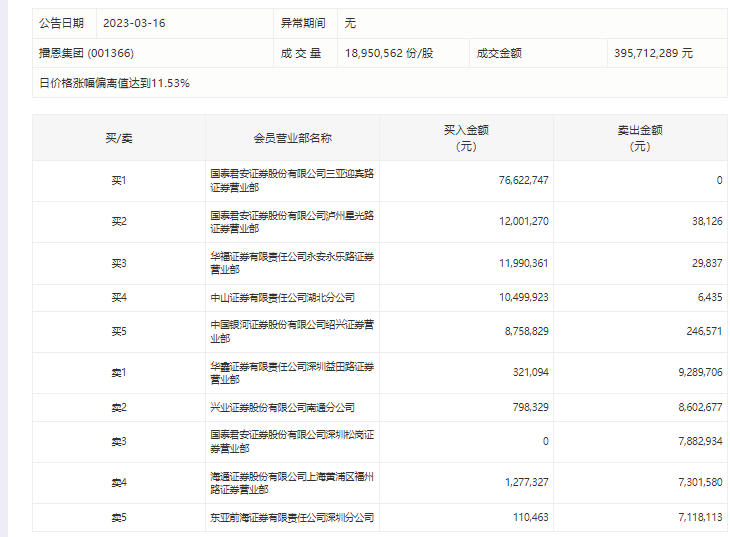 播恩集团5月27日龙虎榜数据