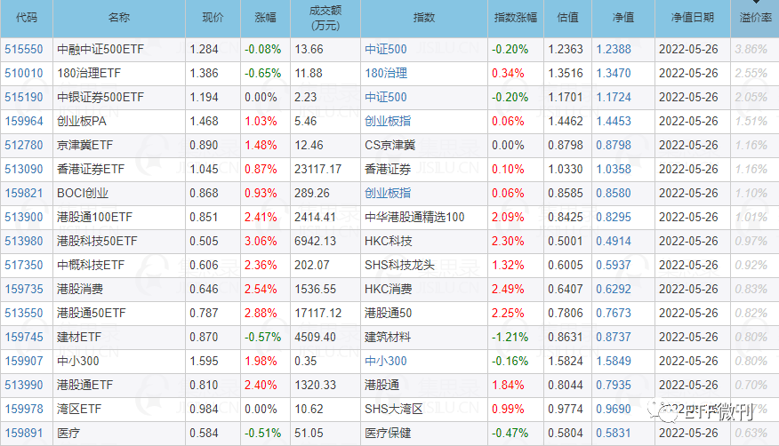 5月27日ETF基金成交概况