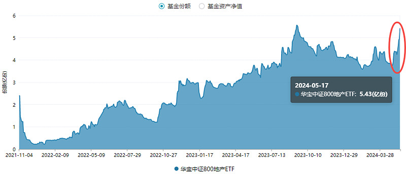 5月27日ETF基金成交概况