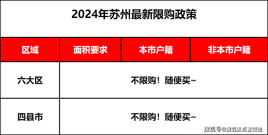 降低首付和商贷利率、放松限购……上海官宣：明起施行！