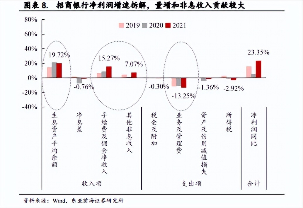 古井贡酒业绩高增背后的隐忧，收入高度依赖华中地区，高端市场竞争优势薄弱